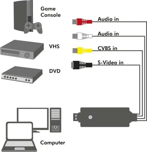 Adapter audio/video LogiLink VG0030, USB 2.0, i zi