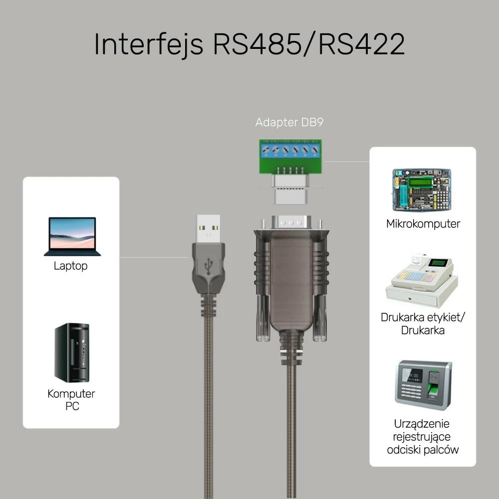 Adapter Unitek USB 2.0 RS422/RS485 FTDI 1.5m