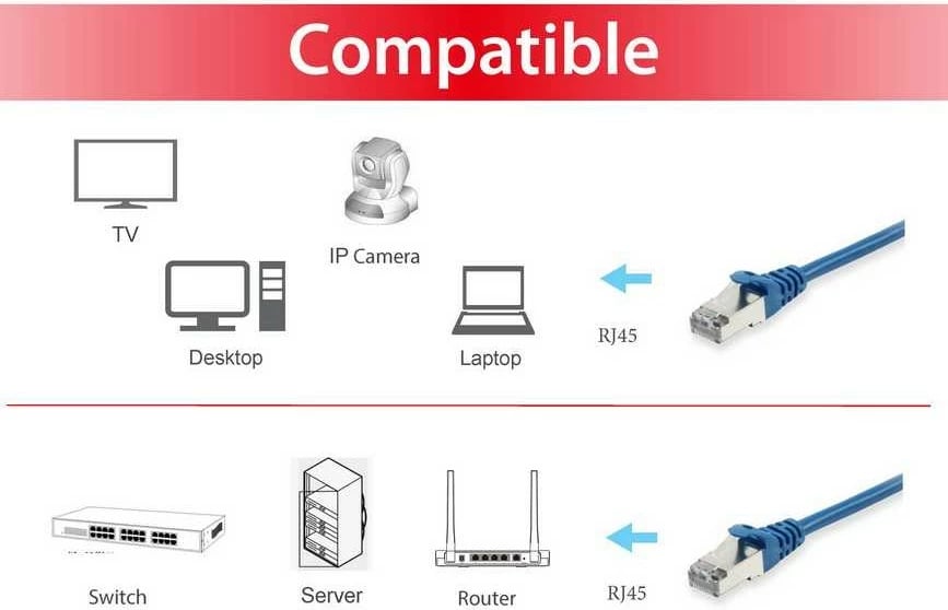 Kabllo rrjeti Cat6 Equip 1m S/FTP RJ-45 kaltër
