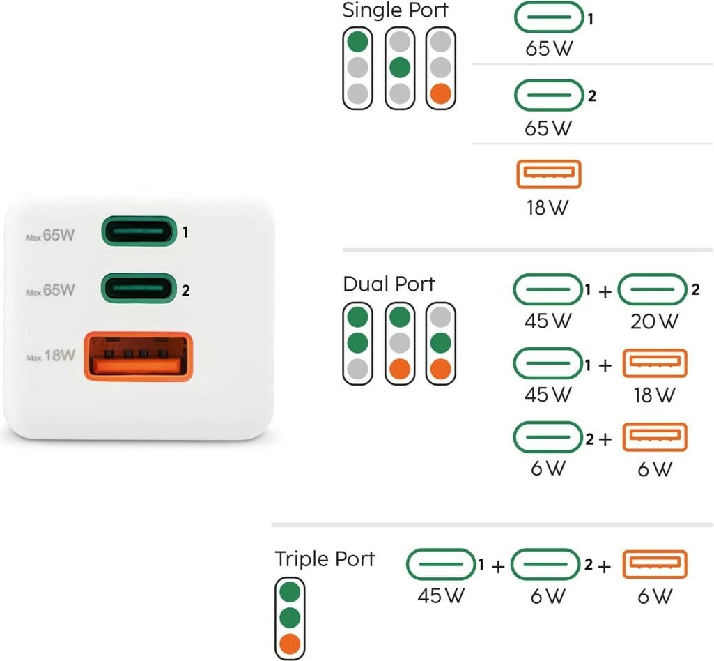 Karikues muri, Hama, 201996, GaN 65W PD/QC, 2x USB-C + 1x USB-A, i bardhë