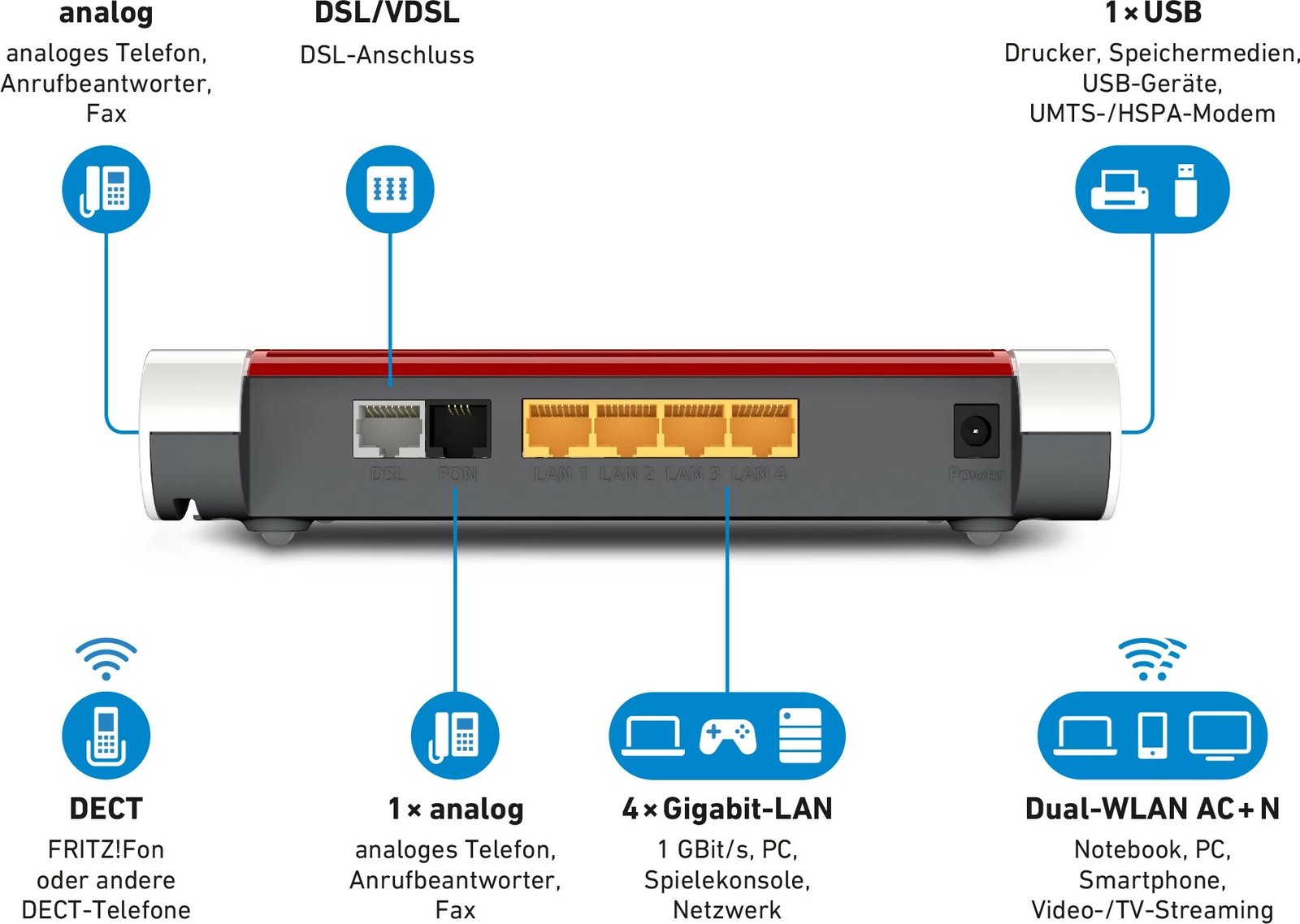 Router AVM FRITZ!Box 7530, WLAN, VDSL, i bardhë