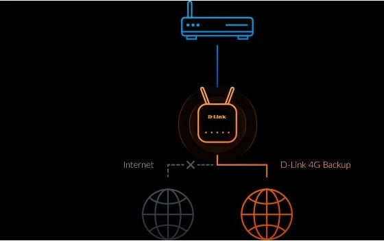 Router D-Link DWR-960 LTE Cat7, Wi-Fi AC1200, Dual-band, 4G/3G, i zi