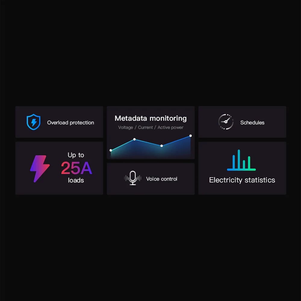 Ndërprerës SONOFF POWR3