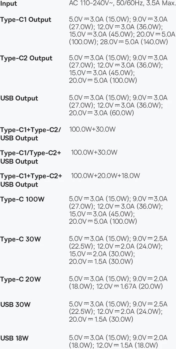Karikues i shpejtë Baseus GaN5 Pro, 140W, 2x USB-C + USB-A, EU, i zi