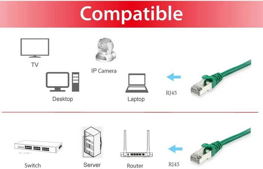 Kabllo rrjeti Cat6 Equip 0.5m S/FTP, RJ-45, e gjelbër