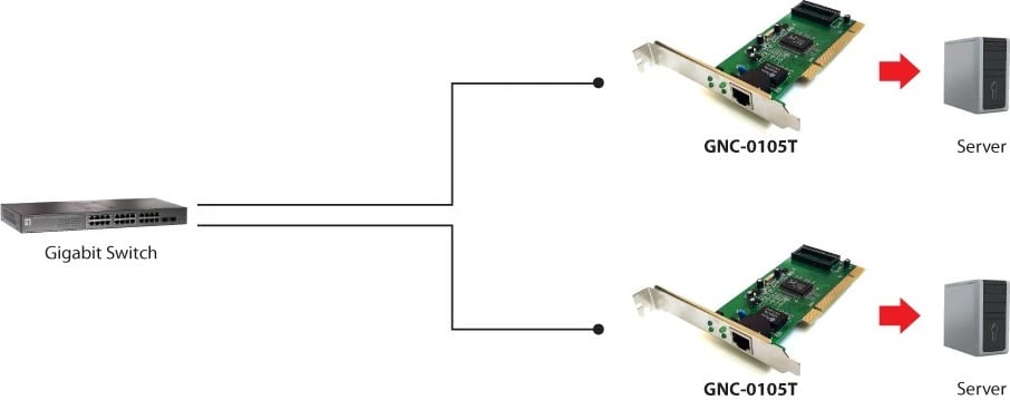 Kartë rrjeti LevelOne GNC-0105, PCI, Gigabit, Alumin Kartë rrjeti LevelOne GNC-0105, PCI, Gigabit, Alumin