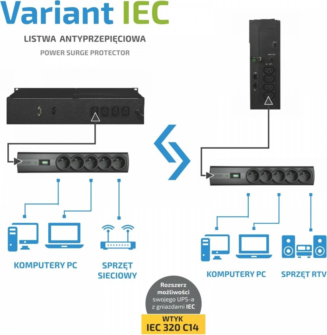 Zgjatues me mbrojtje nga mbitensioni, EVER Variant IEC T/LZ09-VAR020/0400, 5 presa Type E, hyrje IEC 320 C14, kabllo 1.5 m, me ndërprerës, i zi