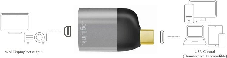Adapter USB Type-C në mini DisplayPort LogiLink CUA0205, 8K, Zi/Gri