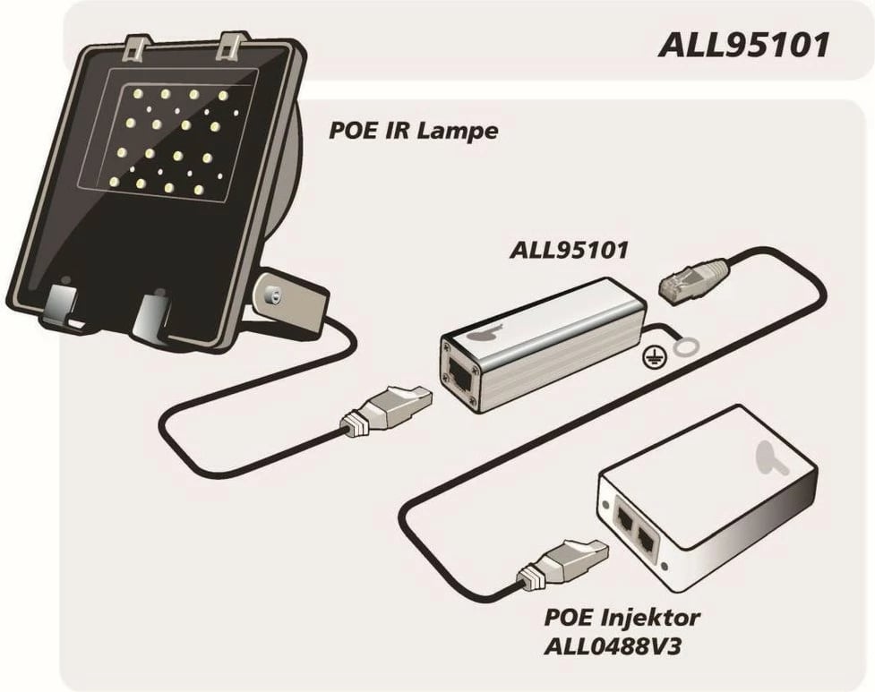 Mbrojtës rrufeje ALLNET ALL95101, Silver