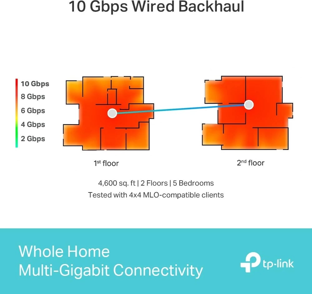 Kasë rrjeti TP-LINK Deco BE85, Wi-Fi 7, 2-pack, Bardhë