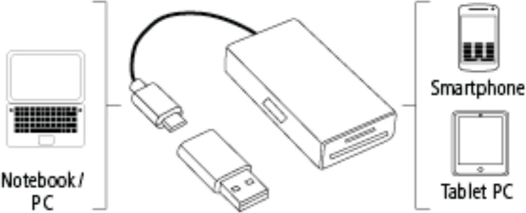 Lexues kartash Hama USB 2.0, OTG, 54141