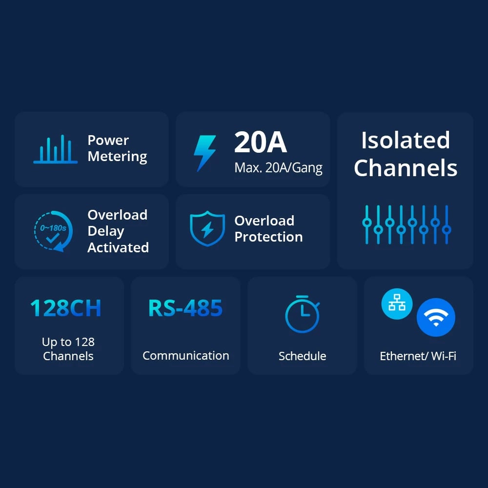 Ndërprerës inteligjent Sonoff SPM-Main, matës i energjisë, Wi-Fi/Ethernet, i bardhë Ndërprerës inteligjent Sonoff SPM-Main, matës i energjisë, Wi-Fi/Ethernet, i bardhë