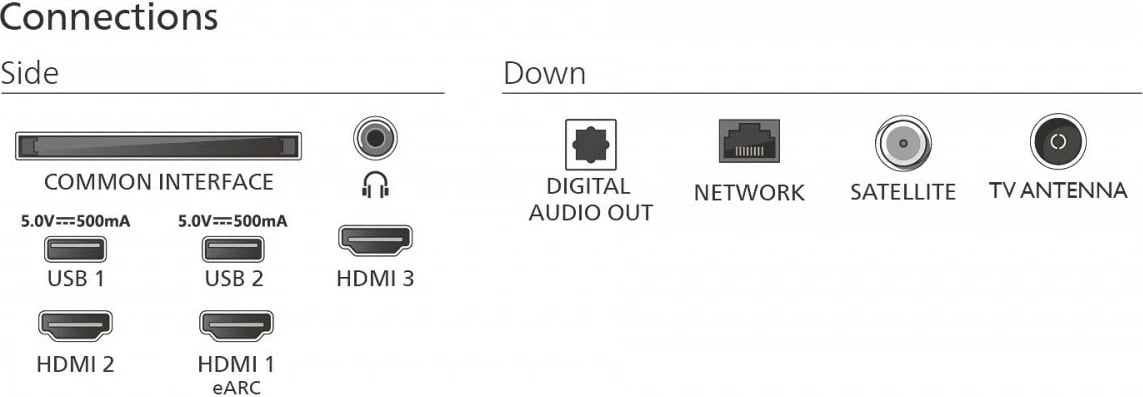 Televizor QLED, Philips, 50PUS7810/12, 50" 4K UHD HDR, HDMI 2.1 VRR, Titan OS