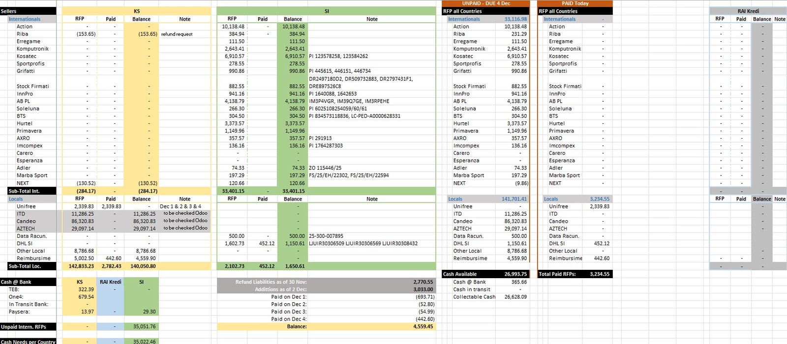 Kufje Gaming White Shark GH-2444 PEACOCK-2, të bardha