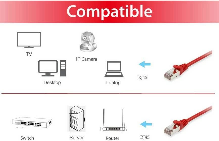 Kabllo rrjeti Equip Cat.6 S/FTP, 0.5m, RJ-45, e kuqe