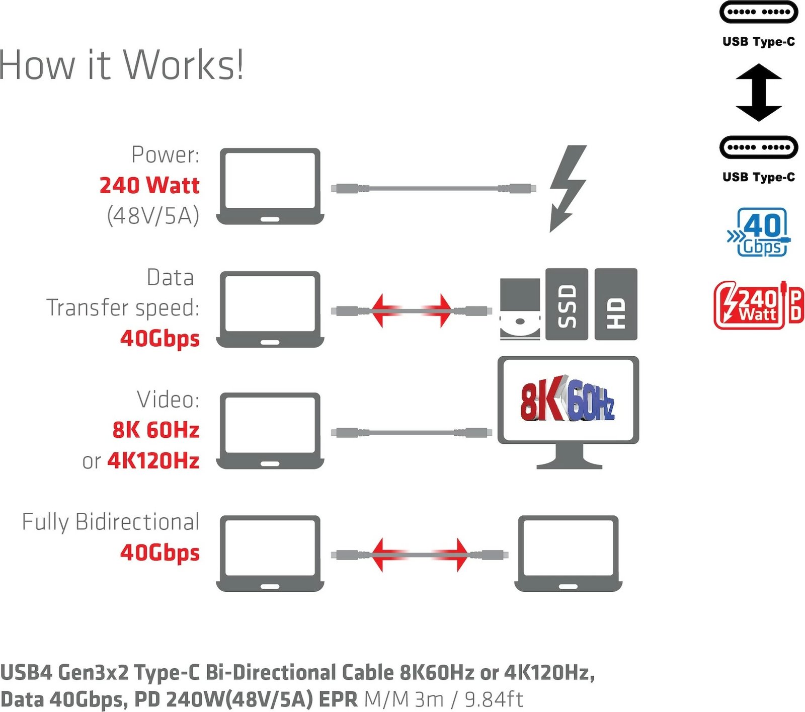 Kabllo USB Type-C Club3D 3m, 240W, 8K, 40Gbps, e zezë