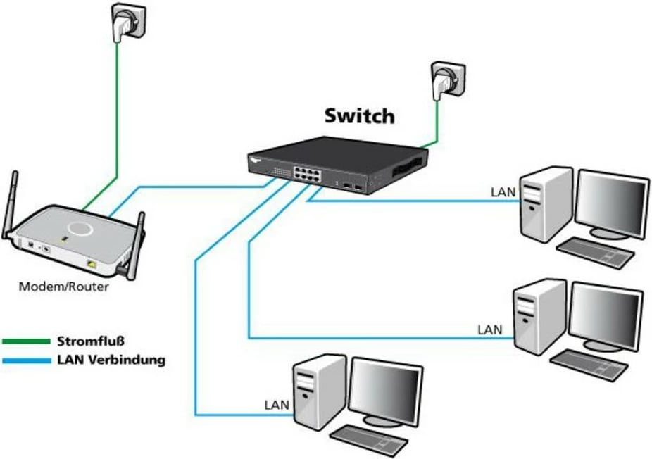 Switch ALLNET ALL-SG8324M, Managed, L2, Gigabit Ethernet, Full duplex, Rack mounting