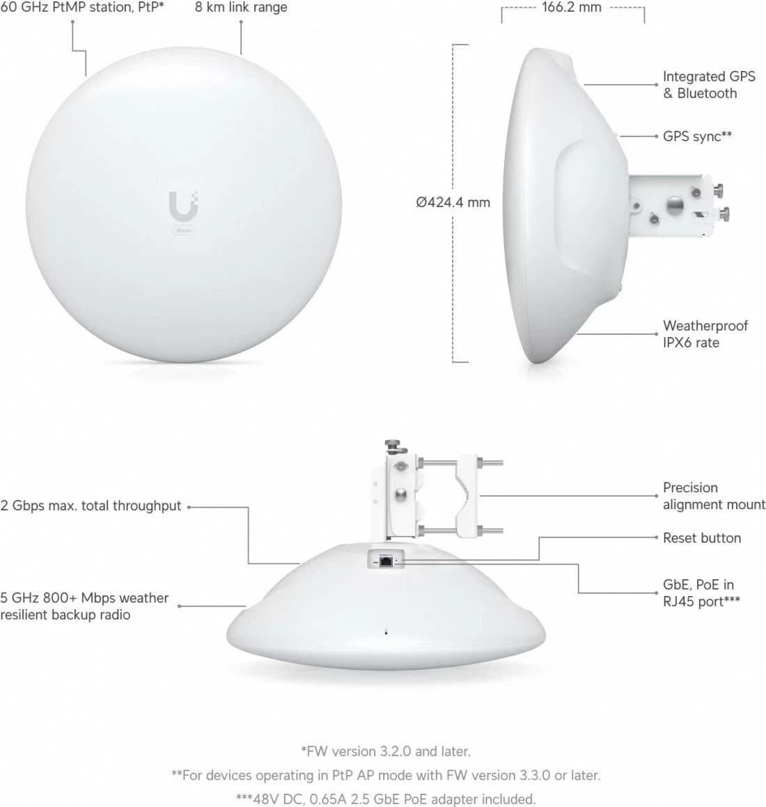 Access point UBIQUITI UISP Wave-LR, 46 dBi, 60 GHz, i bardhë