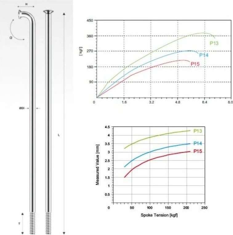 Fije për rrota biçiklete Yakimasport, argjend