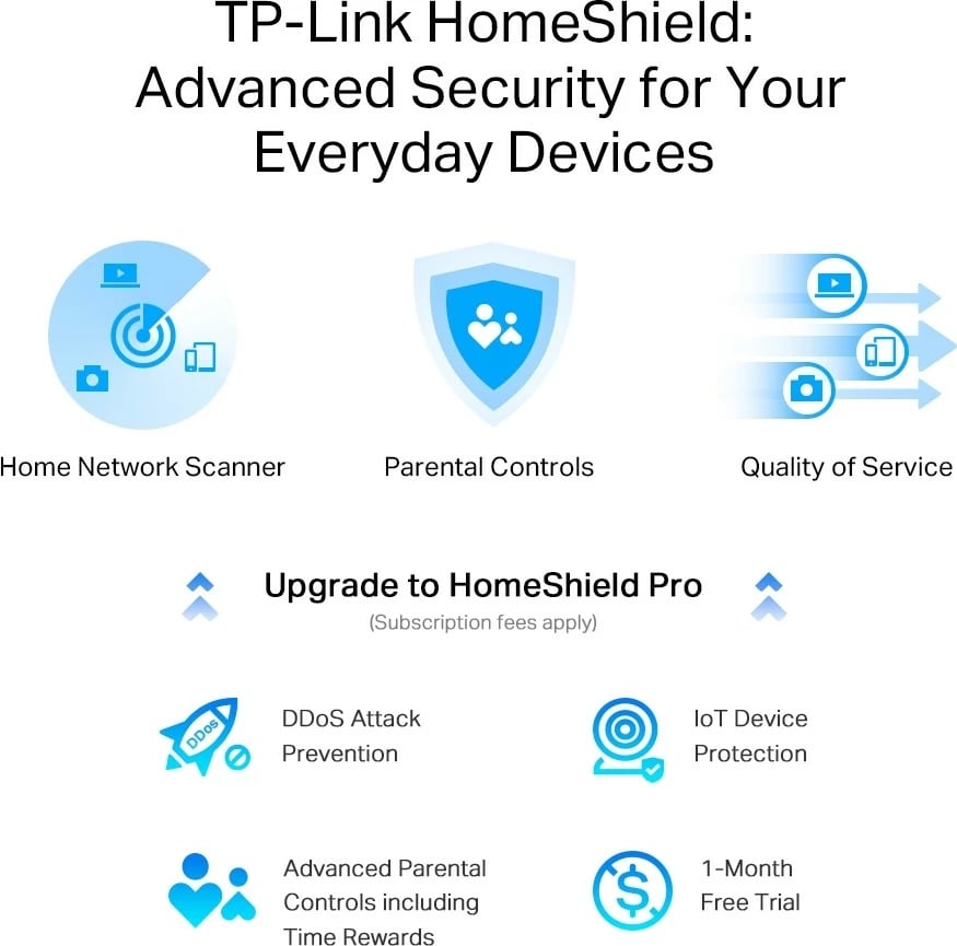 Router Wi-Fi TP-LINK Archer AXE75, AX5400, Tri-Band, i zi
