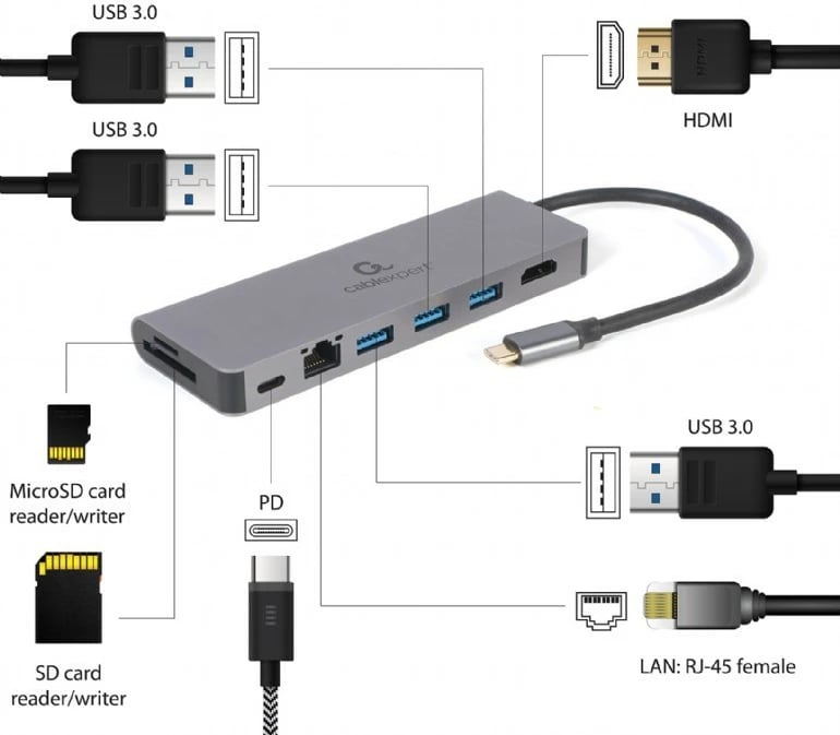 Kasë USB-C Gembird A-CM-COMBO5-05, 6 porte, HDMI, LAN, SD/microSD, Zezë/Argjendtë