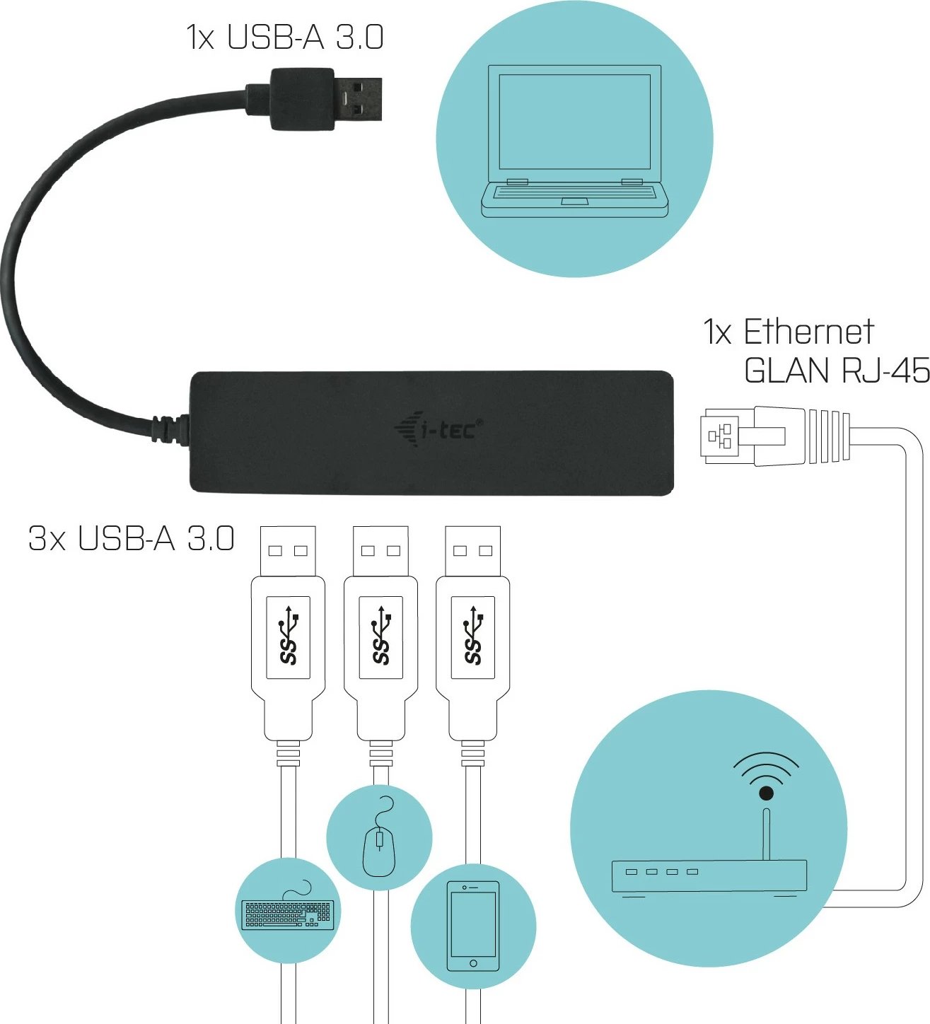 USB HUB me 3 porta + Gigabit Ethernet, i-tec Advance, VIA VL813/ASIX AS88179, i zi
