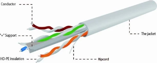 Kabllo rrjeti Gembird UPC-6004SE-SOL/100, Gri, 305 m Cat6