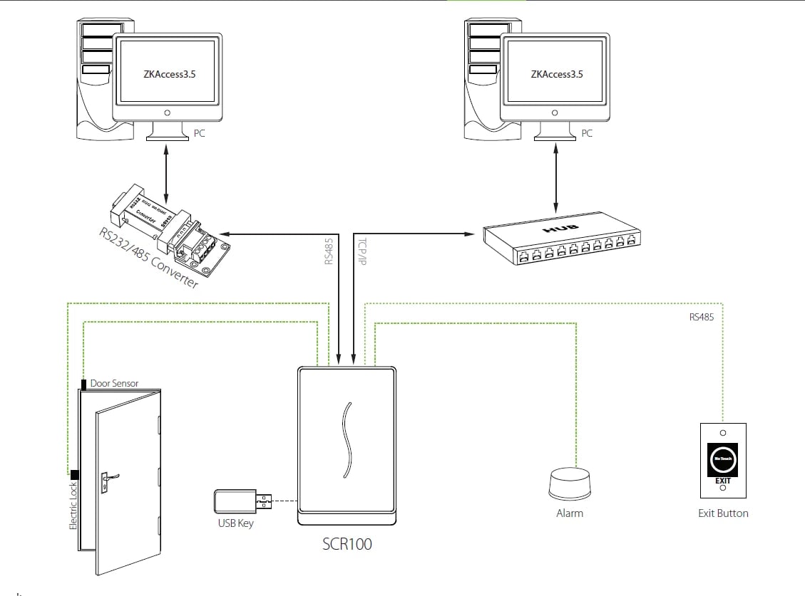Terminal aksesi-ZK software