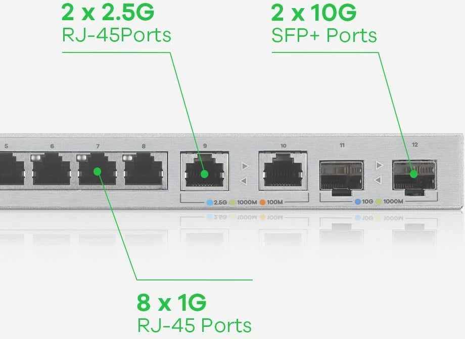 Switch Zyxel XGS1210-12, Managed, Gigabit Ethernet, Gri