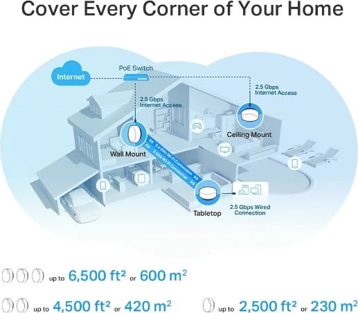 Sistem Wi-Fi Mesh TP-LINK Deco X50-PoE (3-pack), AX3000, i bardhë