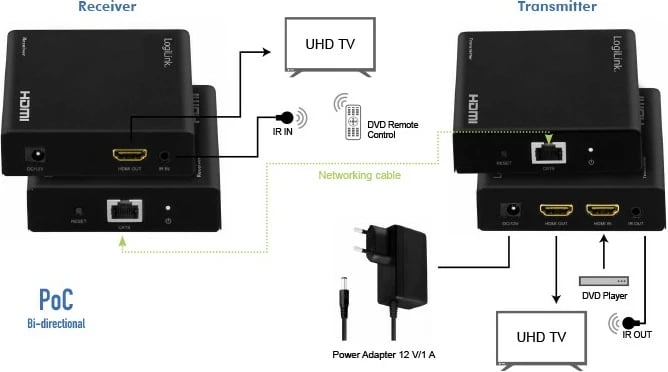HDMI Extender/Splitter LogiLink set 1x2 porta, 70m, i zi