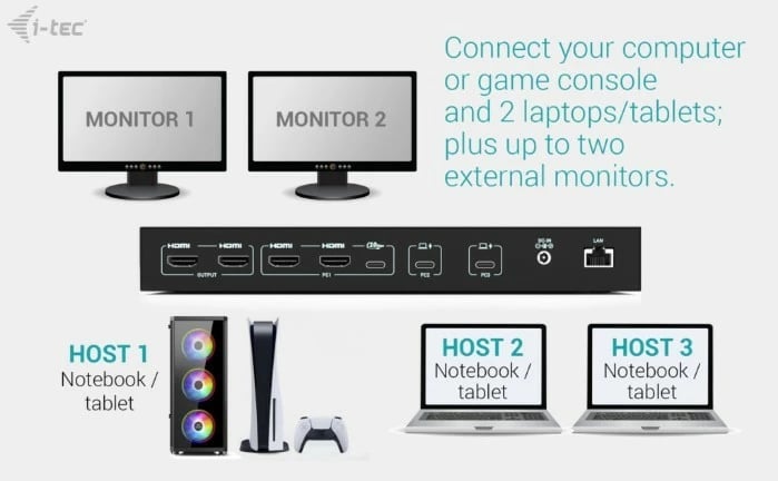 Stacion dokimi KVM USB-C PRO, i-tec, C31KVMDOCKPDPRO, 3 hoste, 2 dalje video, Power Delivery deri 92W, e zezë