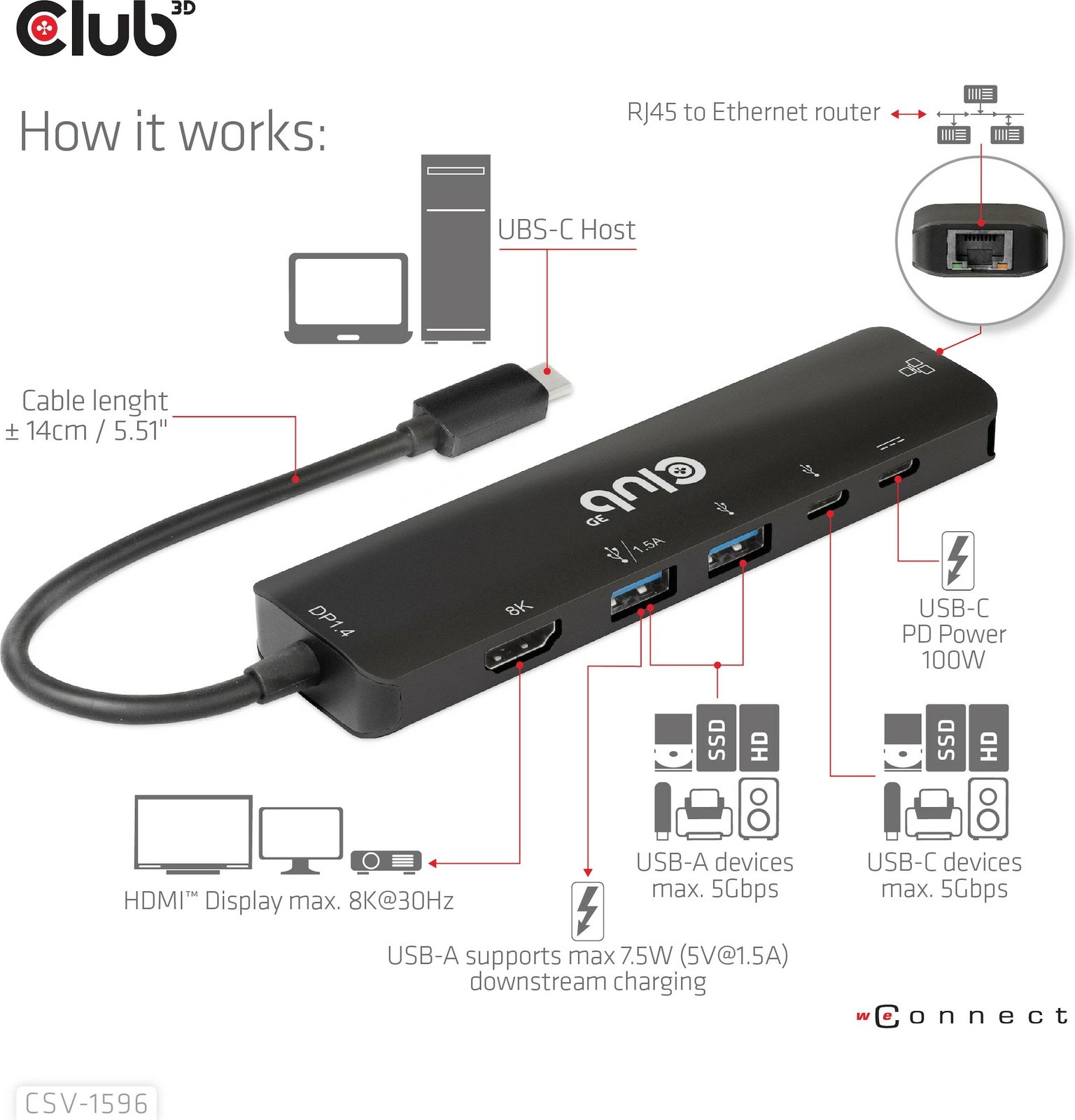 USB-C HUB Club3D CSV-1596, 6në1, HDMI, 2xUSB, 2xUSB-C, LAN, 4K120Hz, PD100W, zi