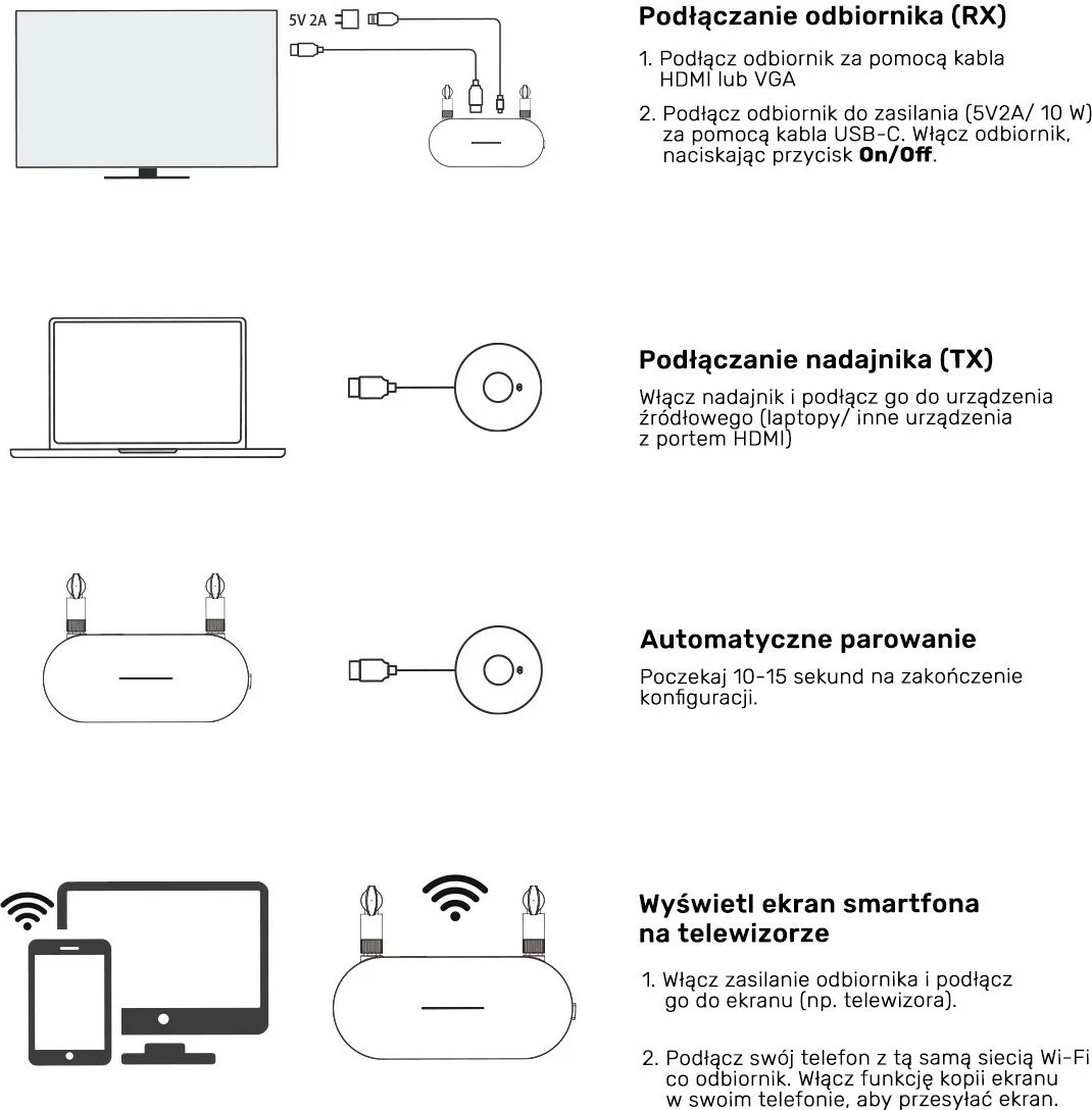 Nadajnik dhe marrës HDMI pa tela Unitek, zgjatje deri në 50m, bardhë