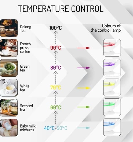 Zjerëse uji elektrike, Adler, AD 1285, 1.7 L, rregullim temperature, ekran LCD, 1850-2200W, qelq inox