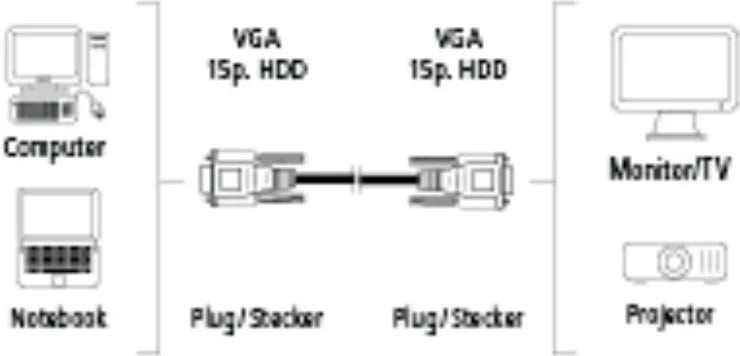 Hama VGA Kabllo, 3.00 m, 42087
