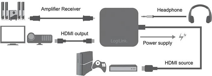 Konvertues HDMI Logilink, i zi