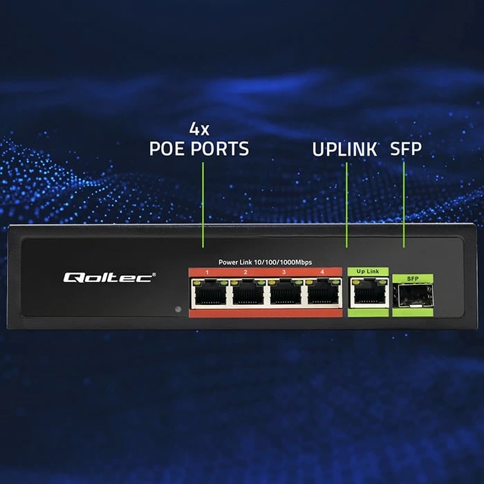 Switch Qoltec 52296, 4x RJ45 PoE, 1x RJ45 Uplink, 1x SFP, 65W, 1000 Mb/s, i zi