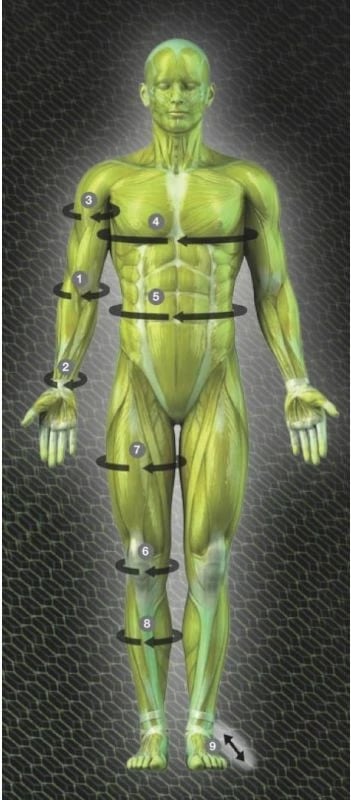 Mbështjellëse gjuri Select, unisex