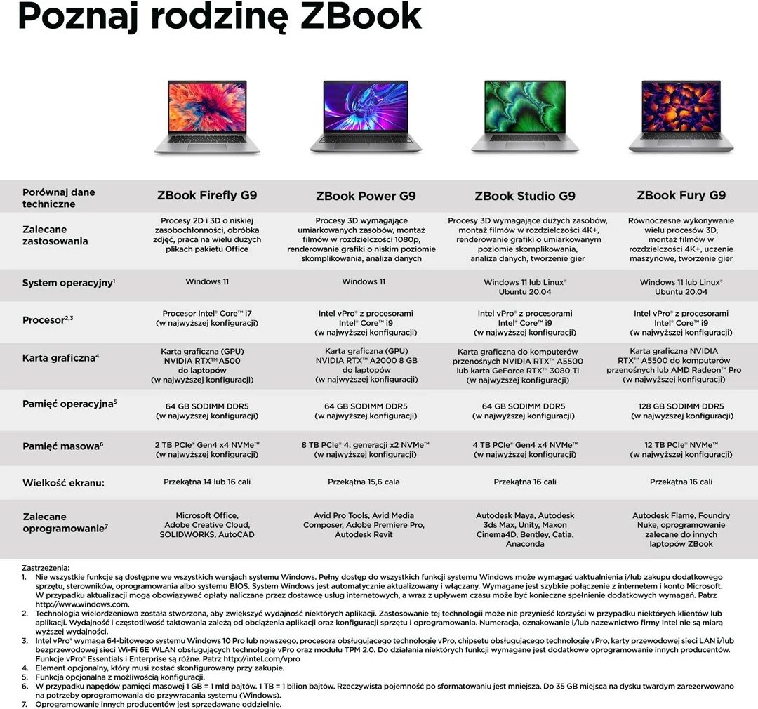 Laptop HP ZBook Firefly 14 G9, Intel Core i7 i7-1270P, 16 GB RAM, 512 GB SSD, Argjendtë