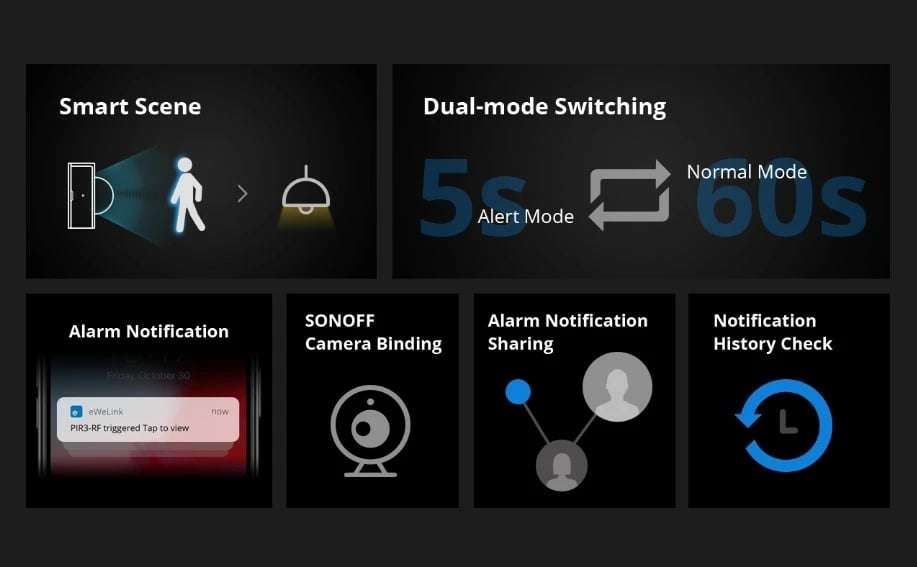 Senzor SONOFF PIR3-RF