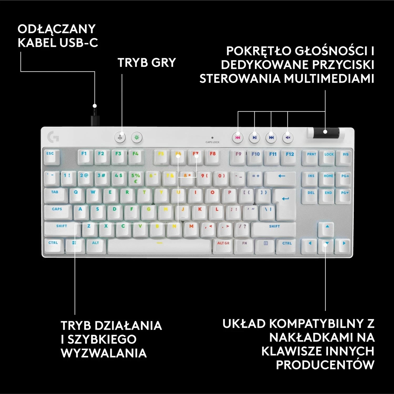 Tastierë Logitech G Pro X TKL Rapid, RGB, e bardhë