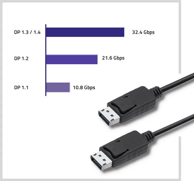 Kabllo DisplayPort Qoltec 50374, 3m, e zezë