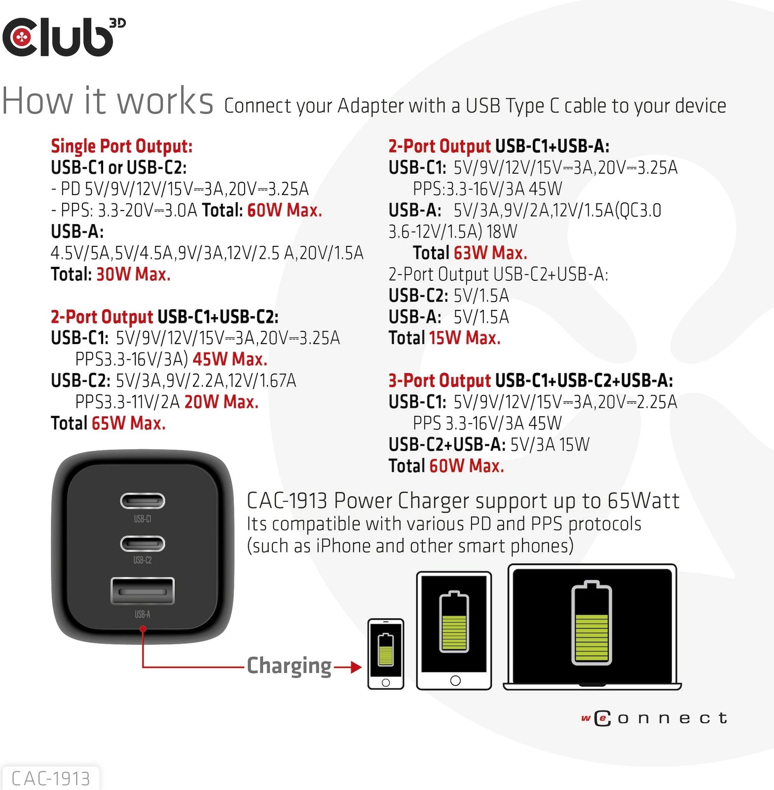 Karikues Club3D CAC-1913EU, 2xUSB Type-C, 1xUSB Type-A, PD 65W, GaN, i zi