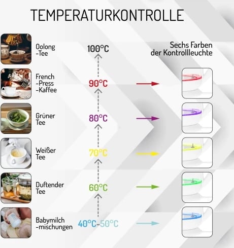Zjerëse uji elektrike, Adler, AD 1285, 1.7 L, rregullim temperature, ekran LCD, 1850-2200W, qelq inox