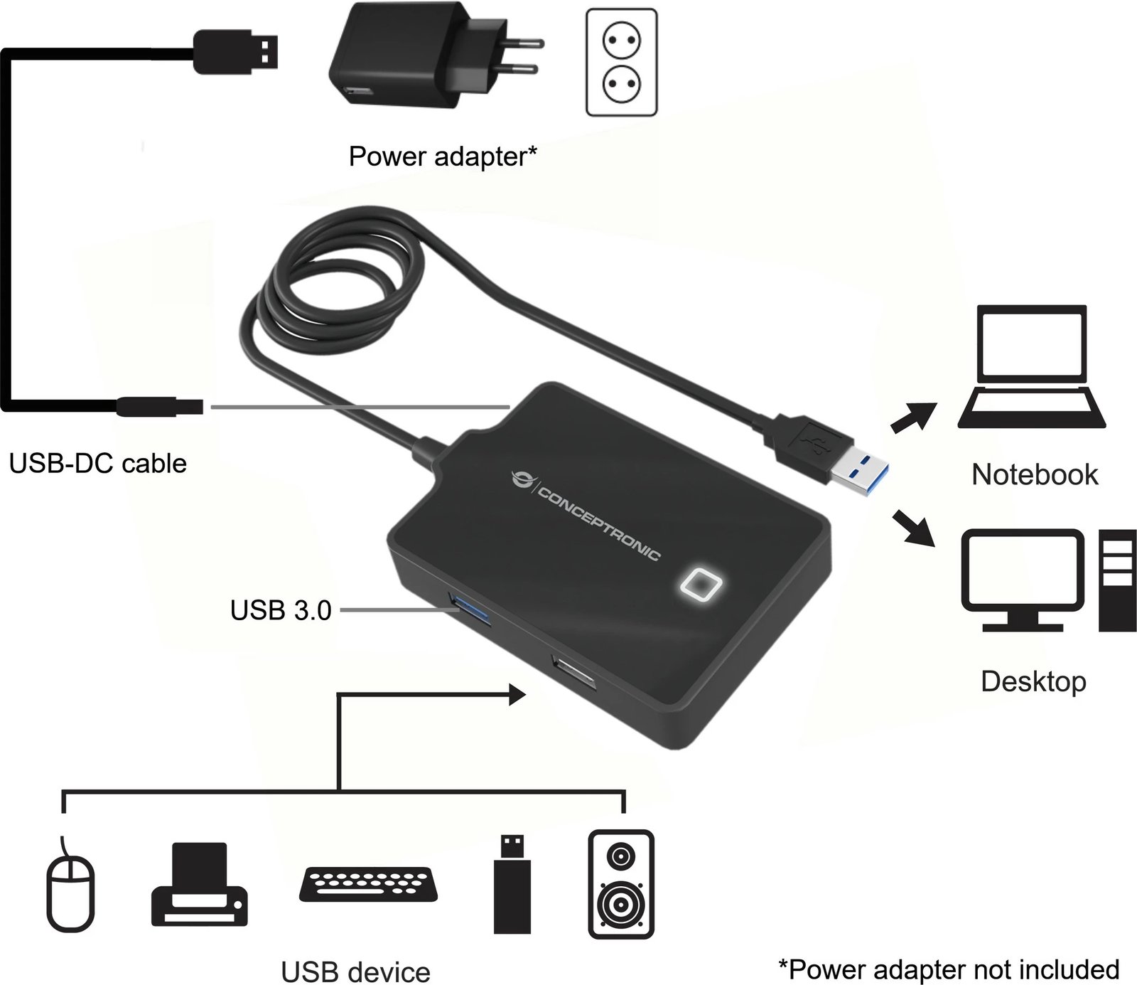 Hub USB 4-portësh Conceptronic, USB-A 3.0 në 3xA2.0/A3.0, i zi