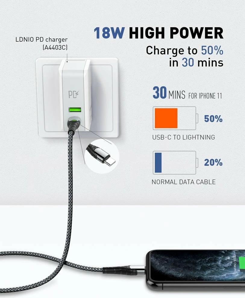 Kabllo E Karikimit LDNIO LC112 Kabllo E Karikimit LDNIO LC112