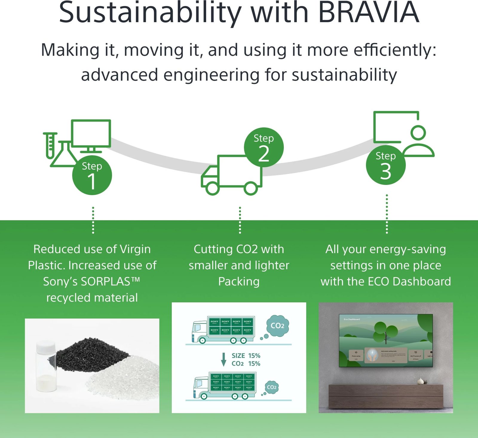 Ekran Sony FW-75BZ40L, Digital Signage, 75", LCD, 4K, Wi-Fi