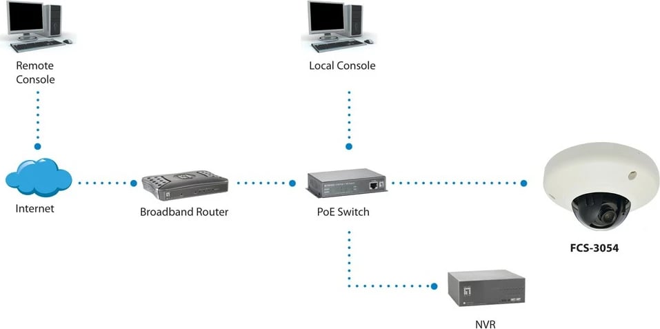 Kamerë IP LevelOne HUBBLE, 3-Megapixel, Dome, PoE, Bardhë