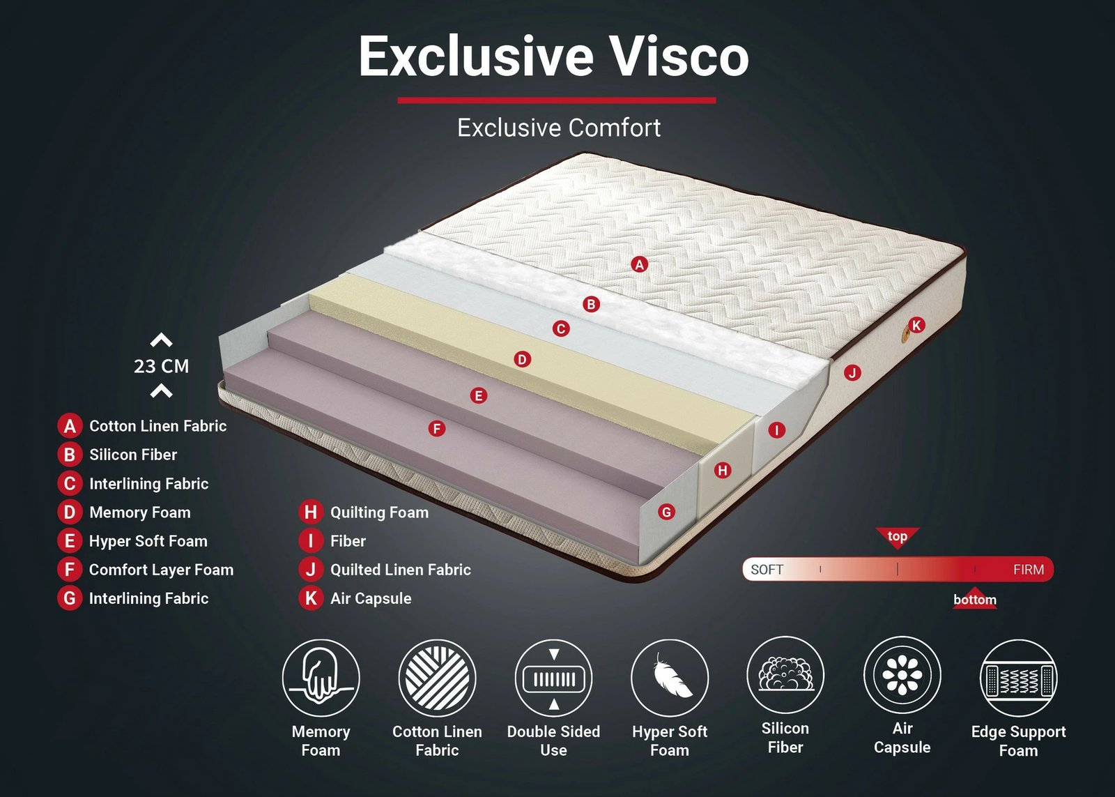 Dyshek memory foam Visco Exclusive, Skye Decor, 100x200 cm, i bardhë/kafe, një copë